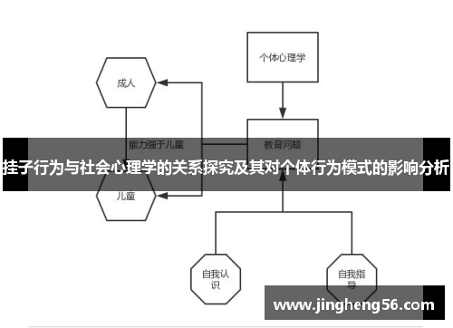挂子行为与社会心理学的关系探究及其对个体行为模式的影响分析